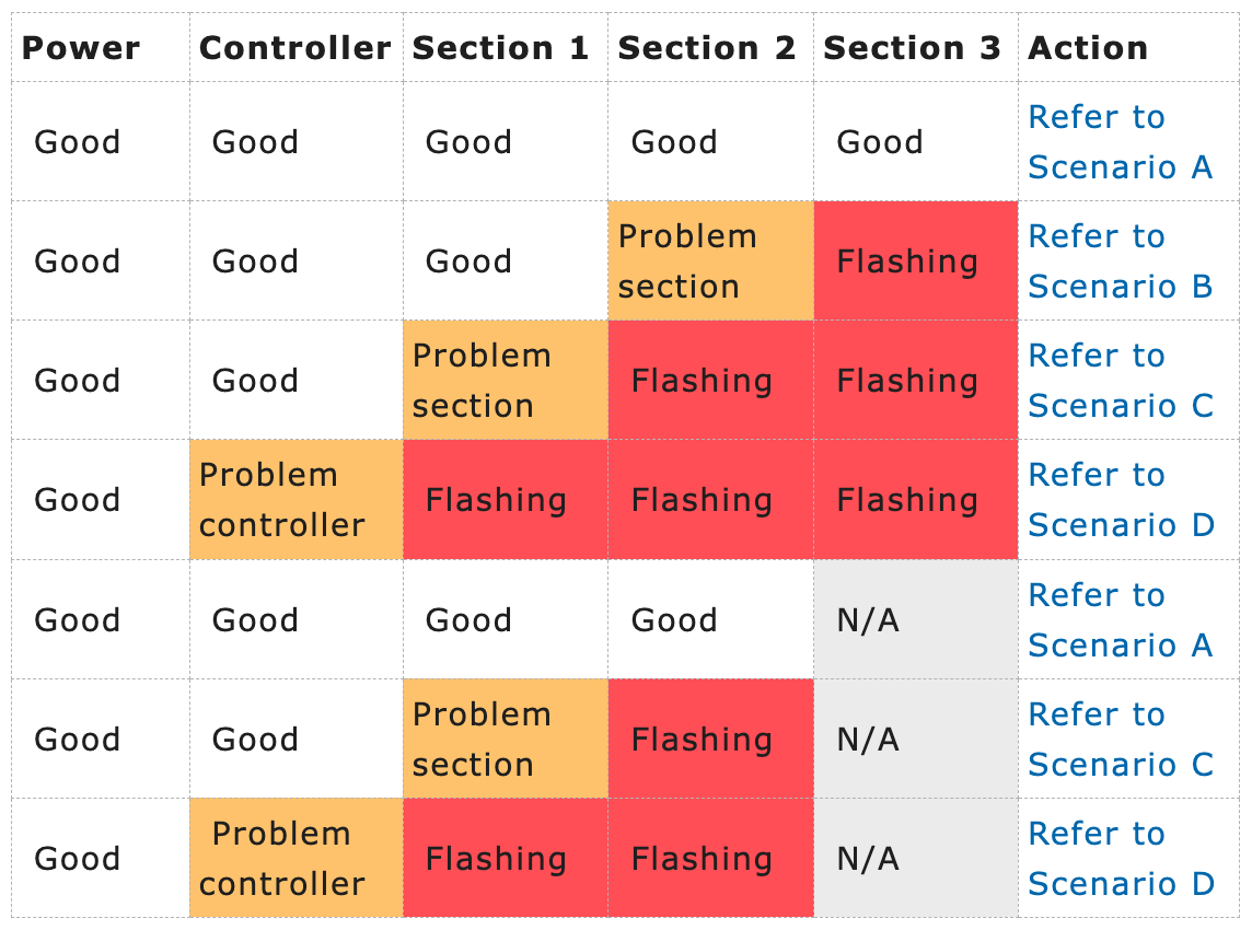 Flashing Sections Table.png